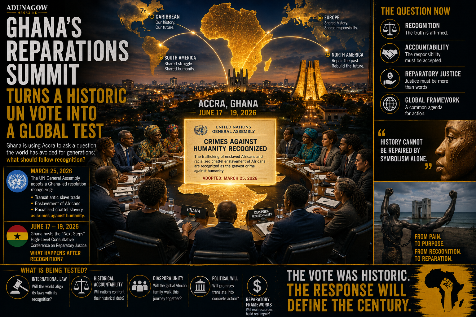 Ghana reparations summit and African diaspora justice visual for ADUNAGOW.